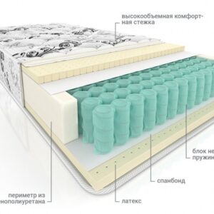 Матрас мульти струтто плюс вега